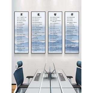 稻盛和夫京瓷哲学励志四联挂画企业文化办公室装饰画会议室标语