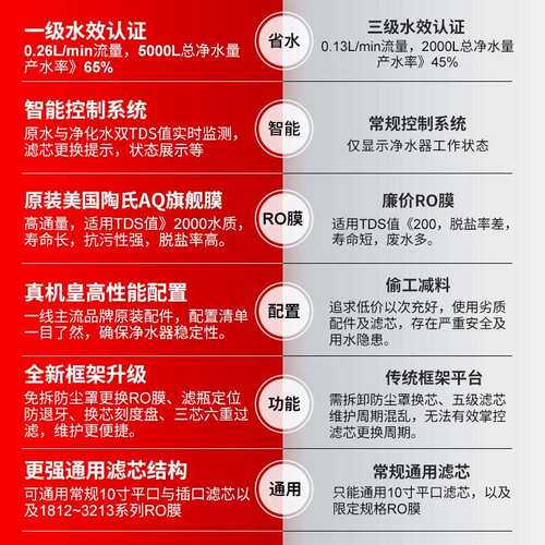 乐天鹅DIY通用滤芯净水器A1陶氏RO膜通家用直饮滤水机厨房过滤器
