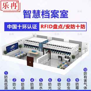 智慧档案室密集柜十防RFID密集架恒温恒湿防尘智能档案库房建设