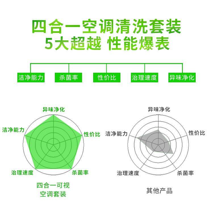 汽车空调清洗剂蒸发箱可视清洗机车用套装可视化免拆设备工具全套
