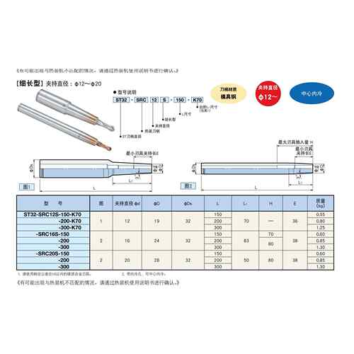 日本大昭和BIG烧结刀杆ST12-SRC6SS-120拍前询价