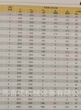 ROLLON 罗勒 RV28G-3 高负载滚珠滑轨 RA型旋转滑块 冷拔碳钢 期