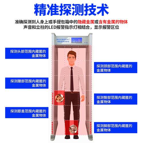 门通过检门生厂家金属探测金式属检测门产高精度测-C1铜铝非磁性