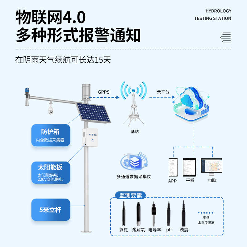 厂家水位监测系统 雨量温湿度流速水位计水利水文河流监测遥测站