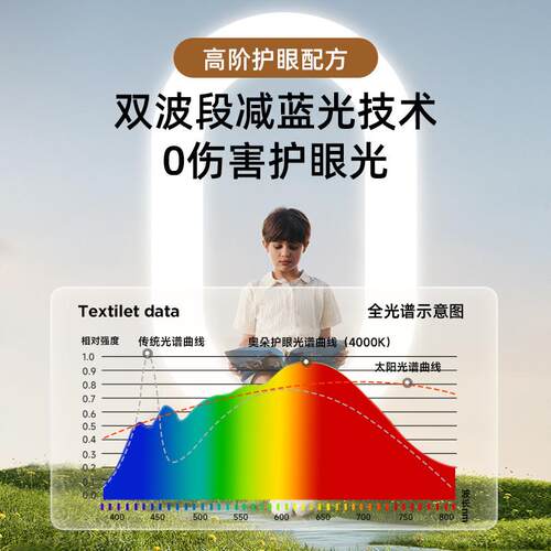古291吊款灯新复古中餐厅灯艺术创吧台餐桌灯法式氛围意灯饰灯具
