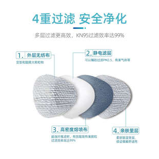 思邁safmax兒童口罩KN95學(xué)生防霧霾防塵小孩透氣無呼吸閥四層過濾