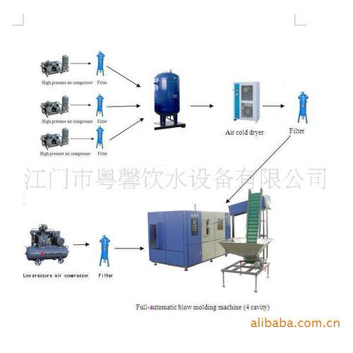 全自动吹瓶机 pet吹瓶机 直线式吹瓶机 大桶水吹瓶机械设备全套