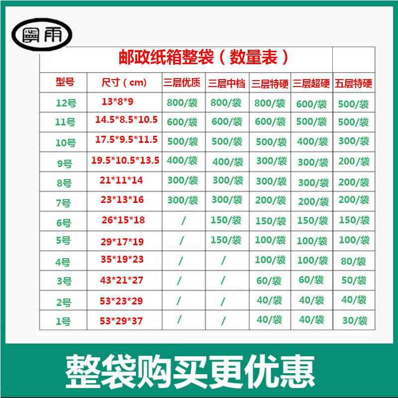 雨整袋纸箱快递纸箱打包长宁瓦方搬形家纸ZLM盒楞盒子包装盒现货