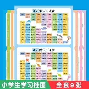 四五快读识字挂图儿童早教幼儿启蒙九九乘法拼音字数学公式常用字