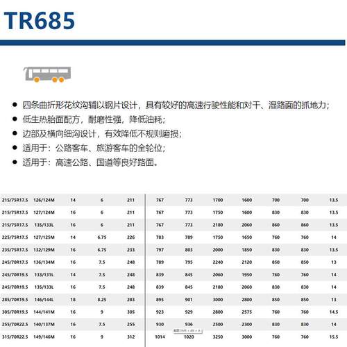 三角轮胎245/70R19.5-16PR TR685子午线钢丝轮胎真空汽车轮胎