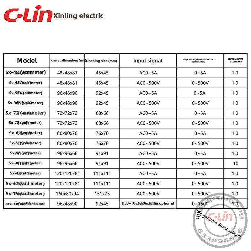 新陵电流电压表Sx-96B/48/72/6L/42数显频率4-20Ma/10V转速表220V
