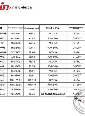 新陵电流电压表Sx-96B/48/72/6L/42数显频率4-20Ma/10V转速表220V