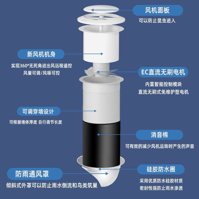 穿排墙一体式道排气扇卫生音静换APCD气抽风机双向进风间排管风烟