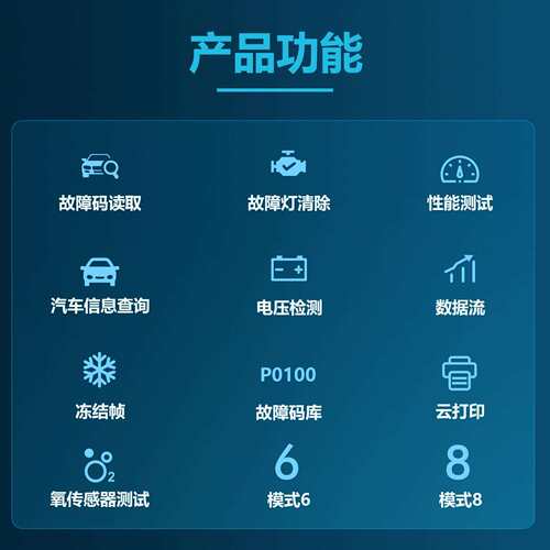 OBD Scanner诊断工具Code Reader读码清码发动机故障检测V521V519
