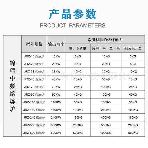 锦频瑞JRHZ-45K炼小型中频金属感应熔炼炉治金铜炉中倾倒式熔炉