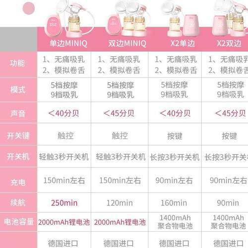 如山 吸奶器MINIQ 国标现货