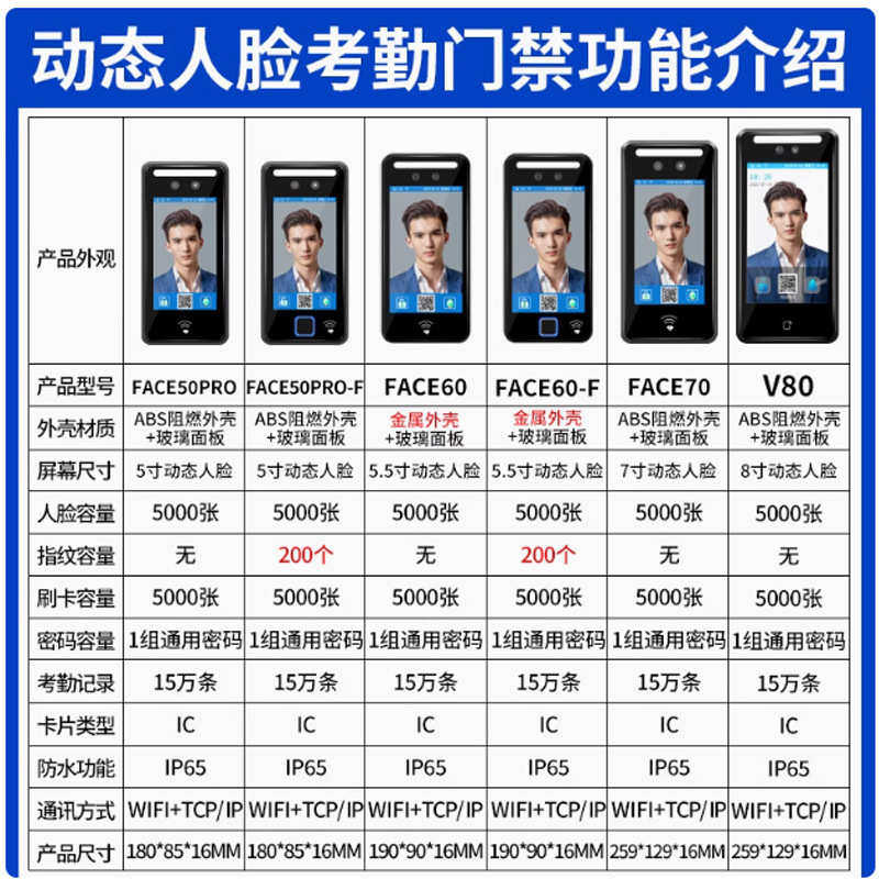 防水动态人脸门禁玻璃门办公室一体机考勤刷卡密码指纹门禁机套装