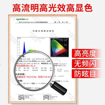 2025年新款洗车灯LED理发店办公室天花板车库6500K蜂巢六角形灯