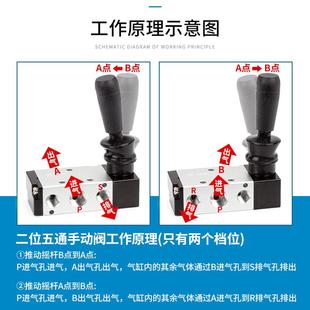 08二位五通手扳换向气缸阀门控制配件大全 气动开关手动阀4h210