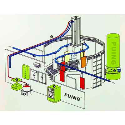 五金静电涂装设备disk圆盘升降Ω悬挂吊线自动喷涂设备静电喷涂机
