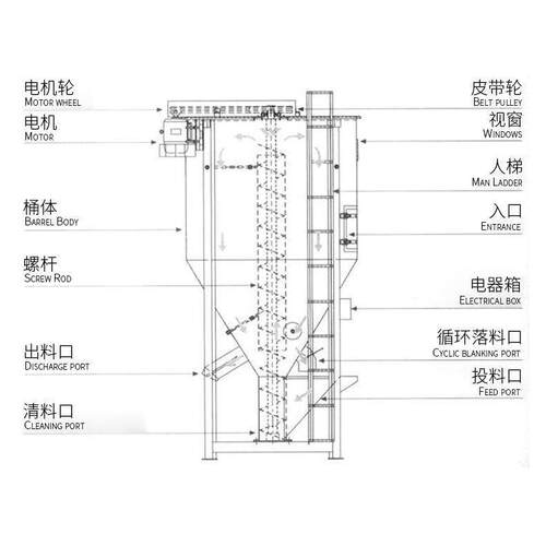 不锈钢立式塑料搅拌机大型加热混色机拌料机混料机台熙厂家