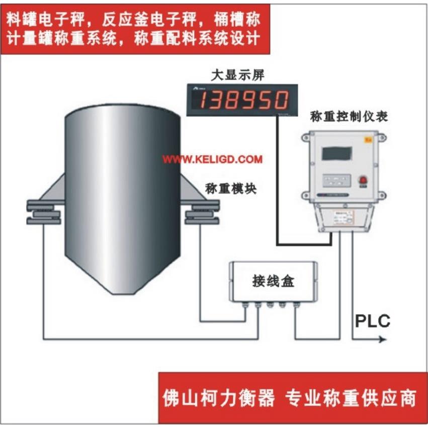 柯力计量罐称重模块,计量罐电子秤称重系统,精度高达三千分之一