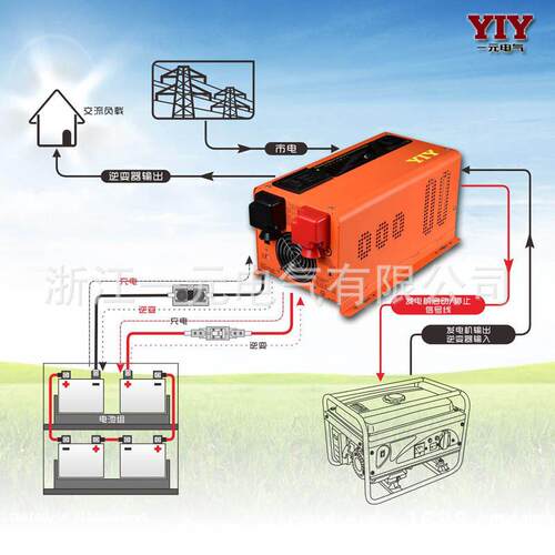 逆变器12V600W直流升压电源救护车汽车逆变器转换器inverter