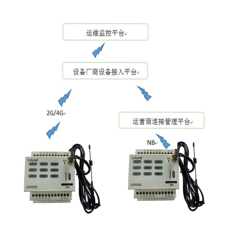 安科瑞5G基站电能管理方案5G基站转市供电改造方案