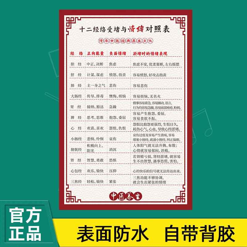 十二经络挂图受堵与情绪对照五脏六腑时间排表图淤堵症状对照墙贴