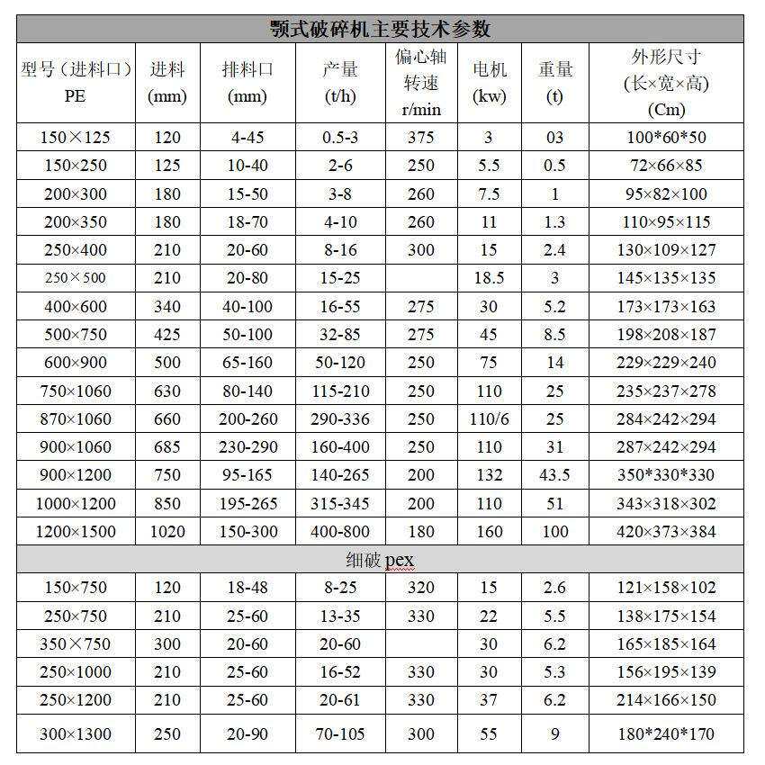 石灰石花岗岩河卵石破碎流程 高锰钢颚板颚式破碎机 老虎口