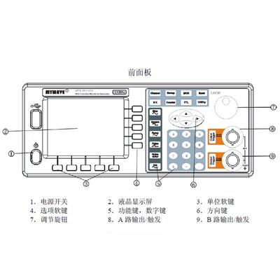 麦威MFG6005CH/6010CH双通道DDS任意波形函数信号发生器5M/10MHz