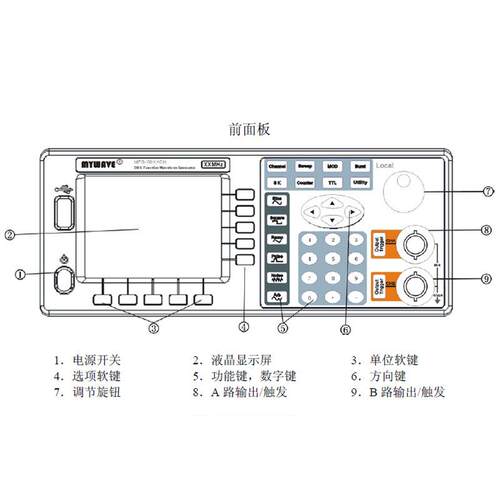 麦威MFG6005CH/6010CH双通道DDS任意波形函数信号发生器5M/10MHz