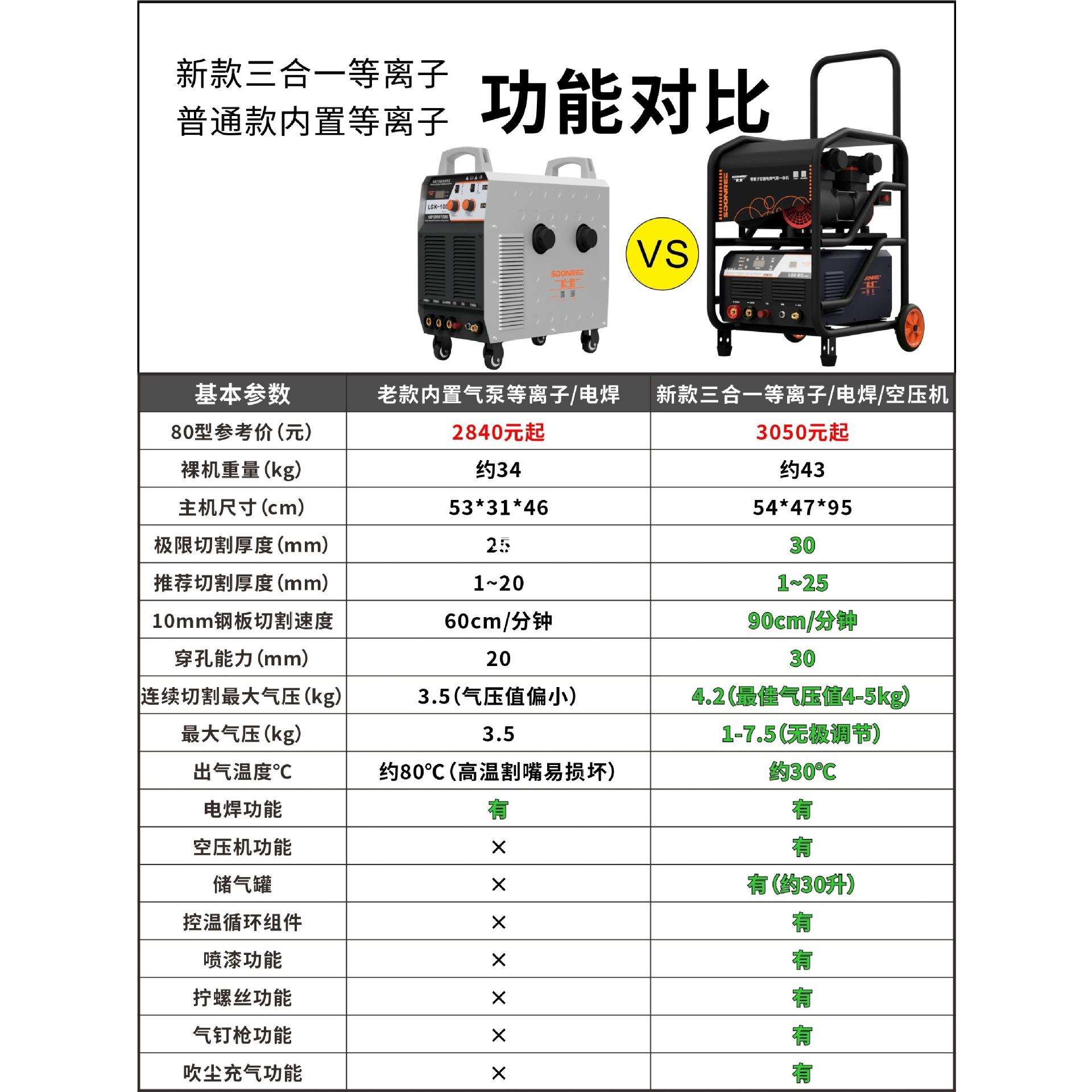 松勒LGK-80/120等离子切割机内置气泵220v一体电焊两用工业级380v