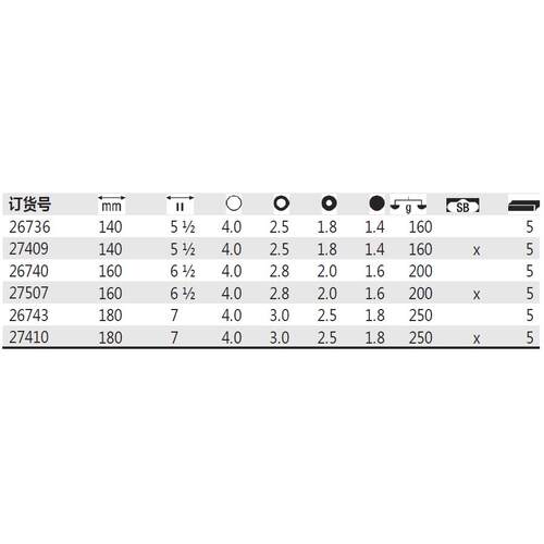 德国 Wiha 威汉 26736 Z 12 0 05 斜口钳 27409 26740 27507剪线