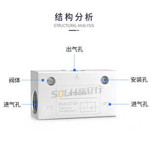04ST梭阀系列气体流量控制阀逻辑阀 气动梭阀ST