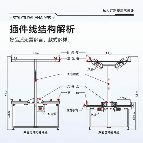 自动/无动力插件线流水线工厂车间电路板pcb插件生产线自动化设备
