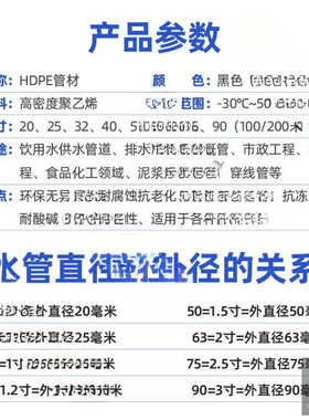 pe管自来水管20 25 32 40给水管4分6分1寸热熔水