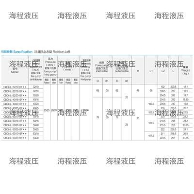 CBGNL双联齿轮油泵