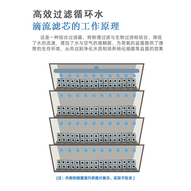 滴滤锦鲤鱼池过滤滴滤盒户外室外景观大型养鱼过滤槽净水滴流盒