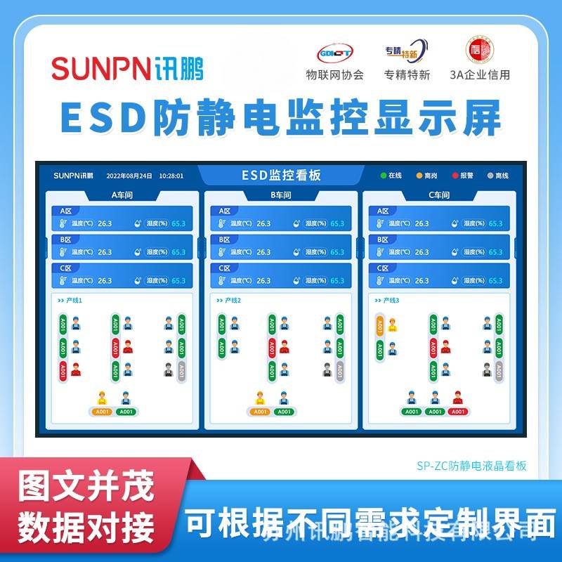 车间防静电在线监控管理系统流水线设备接地阻值汇总显示屏