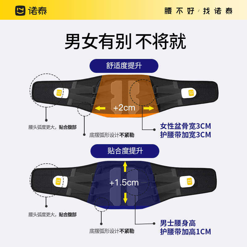 诺泰发热护腰带礼品透气腰椎间盘疼腰托男女腰封暖腰腹厂家直销,运动/瑜伽/健身/球迷用品,运动护腰,淘宝优惠券,粉丝福利购,淘宝优惠卷