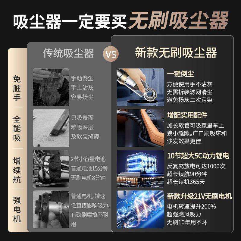 Z3E【1954人收藏】无刷车载吸尘器车用无线充电汽车家用大吸力除