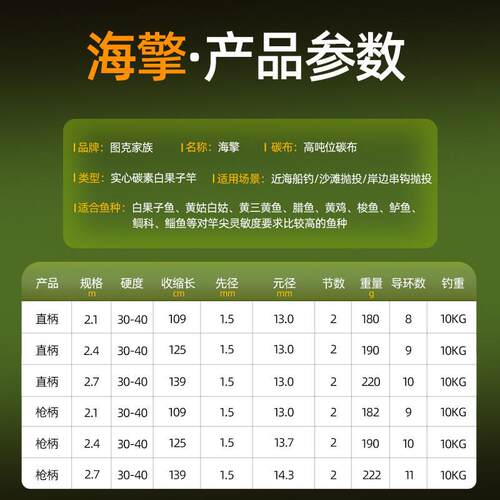 近海船钓竿白果子竿2.7米黄实心竿稍2.4米碳素姑竿2.7米