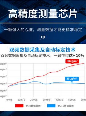 P测M2.5PMFirstrat150空气质传感器RS48环境颗粒物粉尘量浓度检仪