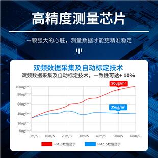P测M2.5PMFirstrat150空气质传感器RS48环境颗粒物粉尘量浓度检仪