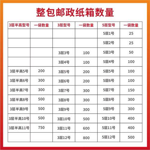 袋装10号箱整袋现货政源头厂电商物流包快打YEO递箱特硬邮纸纸箱