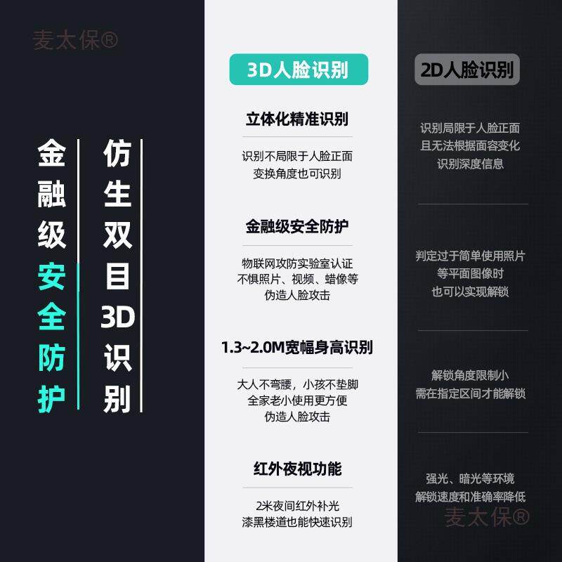 乐视智能门锁指纹锁门人脸识家用防盗密码锁电麦子别锁1大门锁太