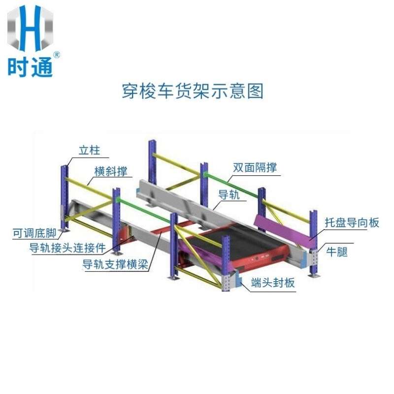 时通货架立体仓库穿梭车自动化密集存储智能仓储设备重型工业定制