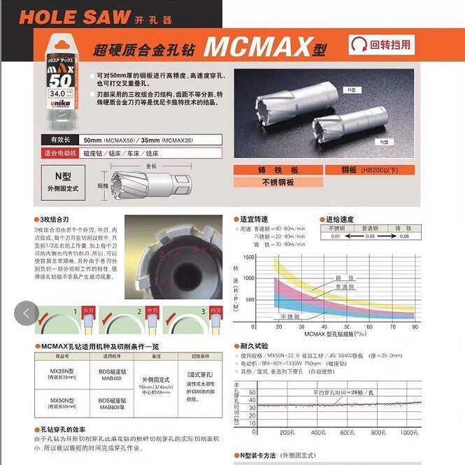 优尼卡Unika空心钻头 磁力座钻头 钢板钻取芯开孔钻 14-28*35mm,五金/工具,其他钻,淘宝优惠券,粉丝福利购,淘宝优惠卷