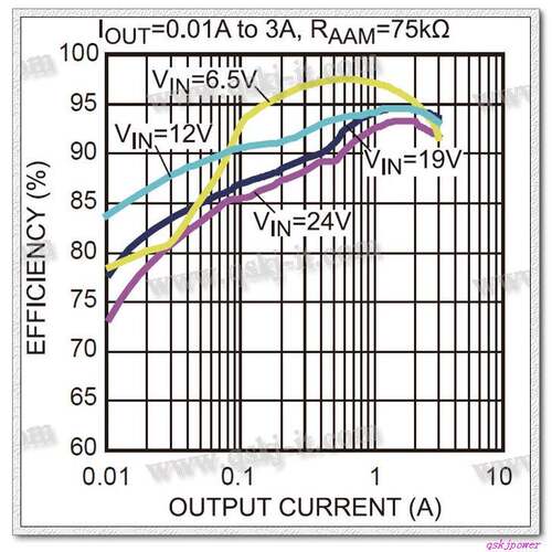 效率97.5% Dc-Dc降压模块6-24V12V24V至5V3A车载USB手机充电器
